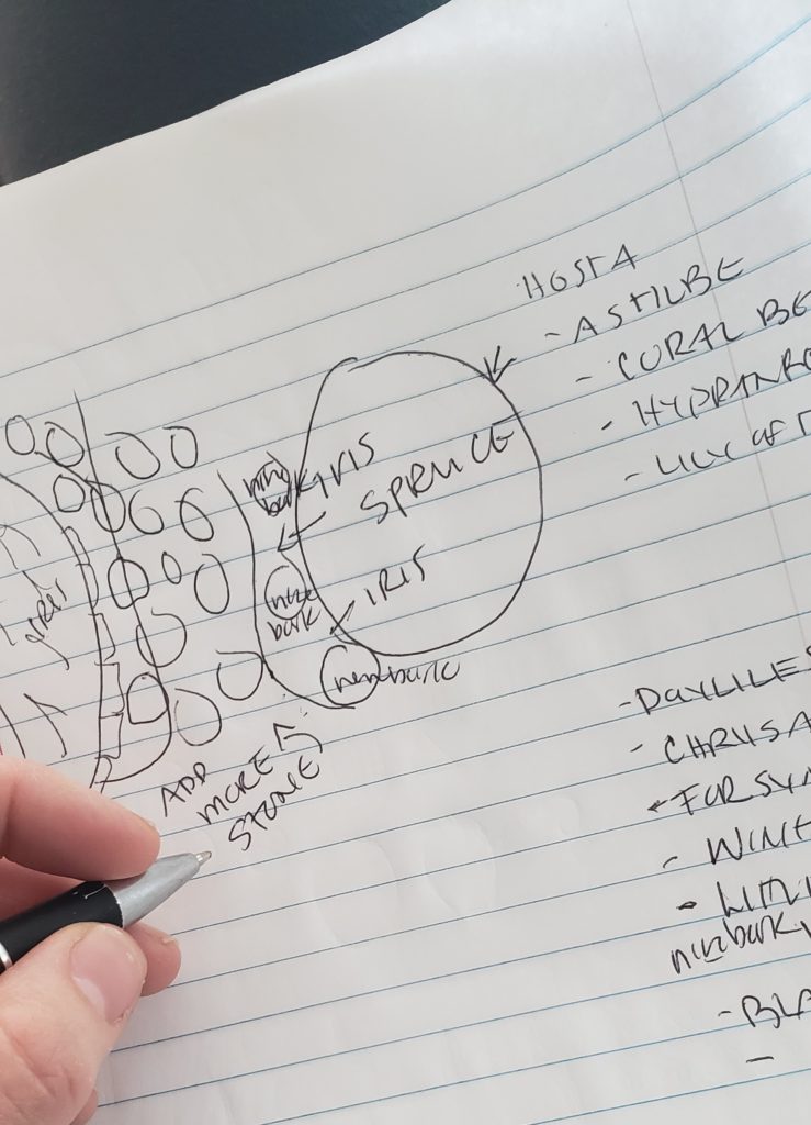 planning your garden